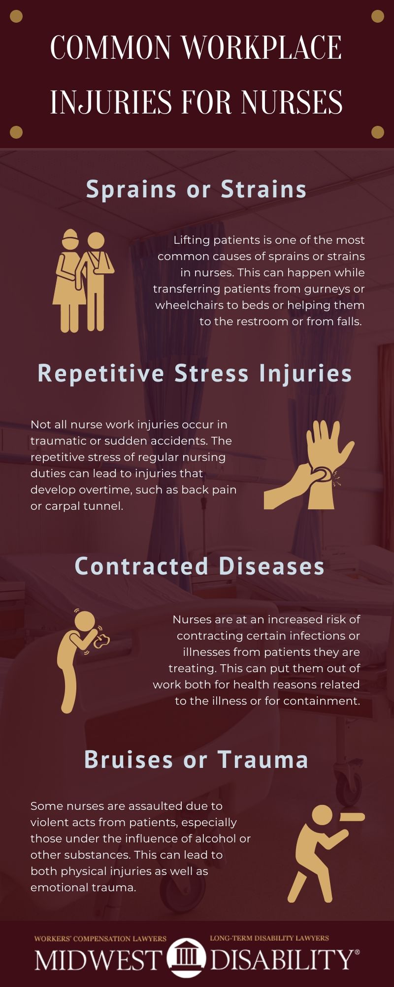 Common Workplace Injuries for Nurses Infographic